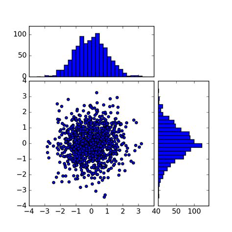 Image result for Using Matplotlib
