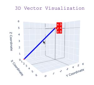 Image result for Programming Vector Drawing with Python