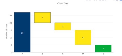 Image result for Line Chart in Data Visualization Using Python
