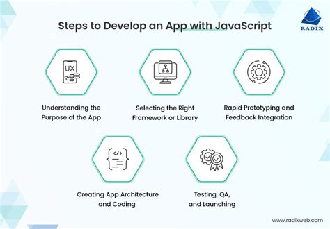 Afbeeldingsresultaten voor JavaScript App File