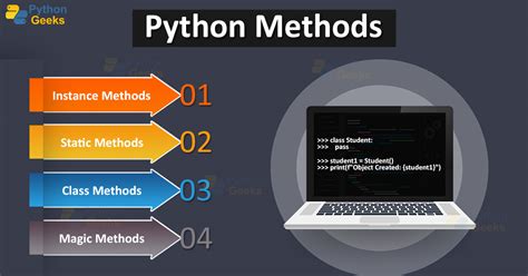 Image result for Int Function in Python Methods