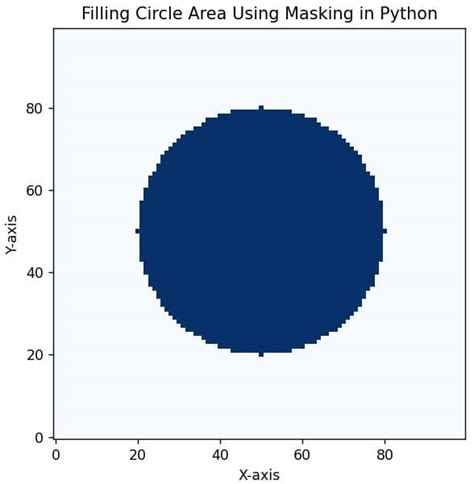 Image result for Python-Matplotlib Fill Shaded