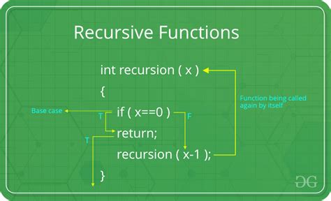Recursive Function in Python Small Code に対する画像結果