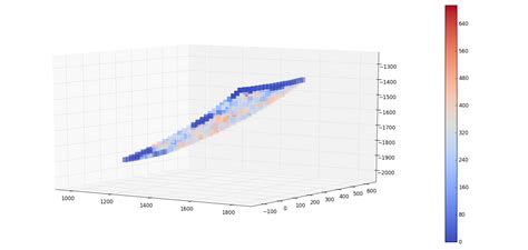 Image result for Curve Line Matplotlib Python Code