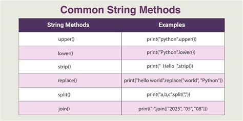 Image result for String Operations in Python