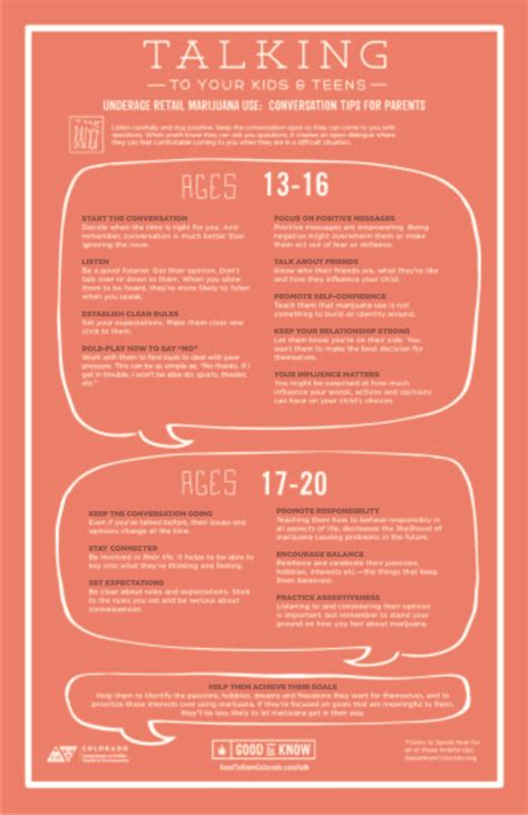 Image result for Marijuana Talk