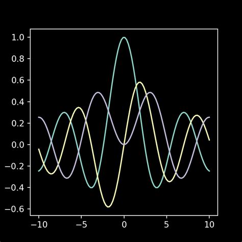 Image result for Python-Matplotlib Style