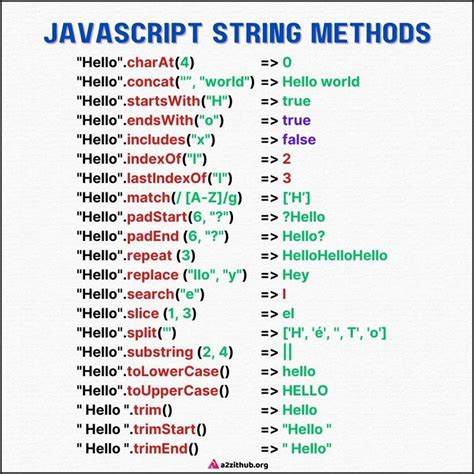 Image result for JavaScript String Object Methods Example