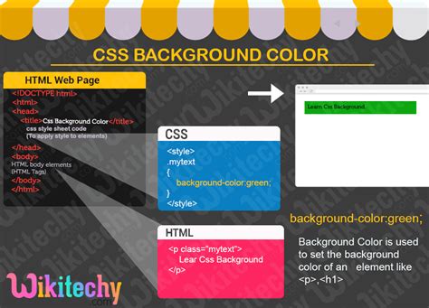 Image result for Background CSS Code