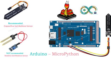 Image result for Micropython