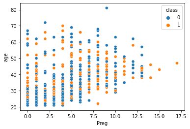 Image result for Python Visualization Table