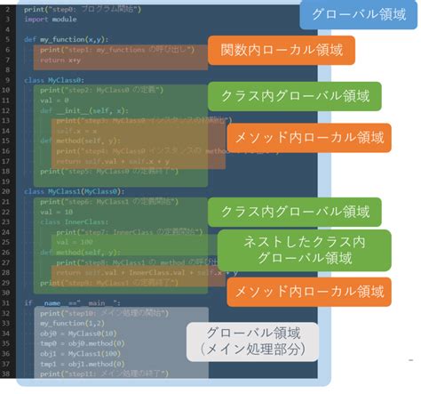 Tech Code Python に対する画像結果