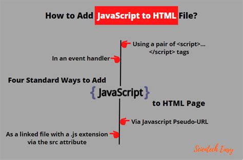 Image result for Addition JavaScript