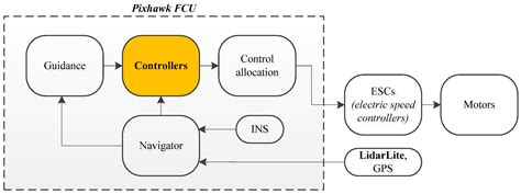Afbeeldingsresultaten voor Altitude Control System
