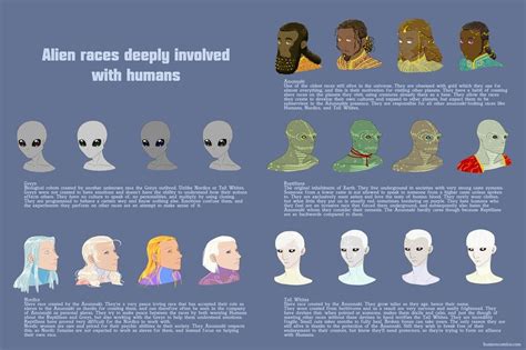 Image result for Alien Types
