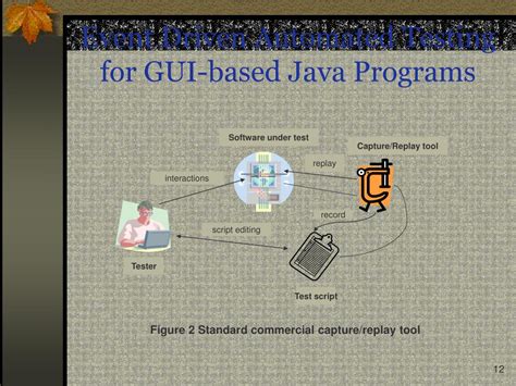 Image result for Automated GUI Testing Java