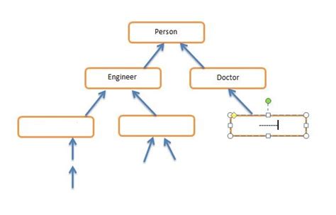 Image result for Java Inheritance Examples