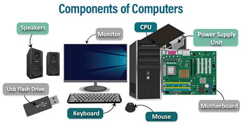 Image result for What Is the Basic Computer Functions