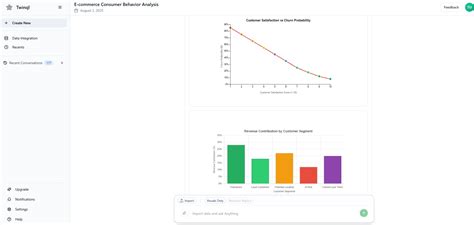 Data Visualizer Tutorial に対する画像結果