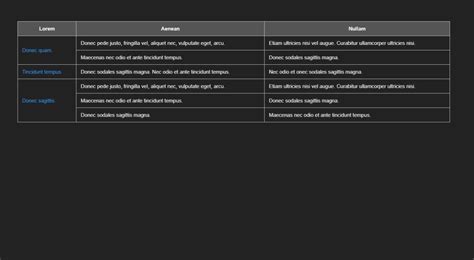 Image result for JavaScript Table Example