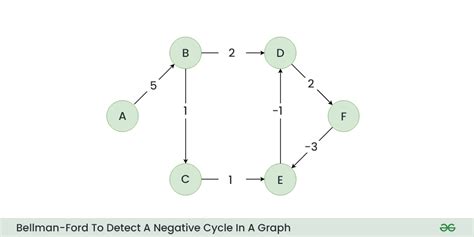 Toradh íomhá ar Graph Search Algorithm Example