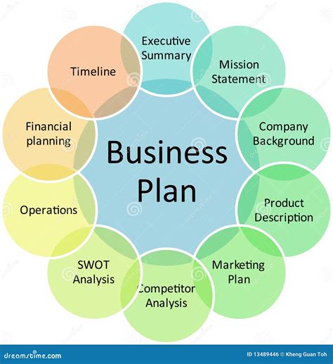 Image result for Build a Business Plan