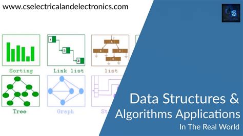 Data Structures and Algorithms Example に対する画像結果