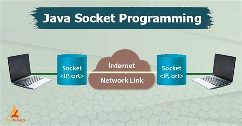Toradh íomhá ar Socket Programming in Java Flowchart