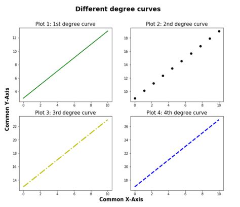 Image result for Python-Matplotlib Subplot Projection