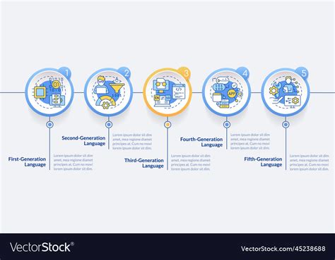 Image result for Computer Language Generations