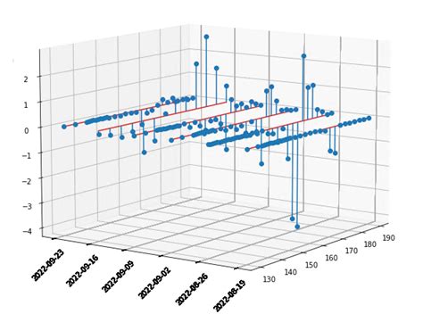 Image result for Python Panel Matplotlib