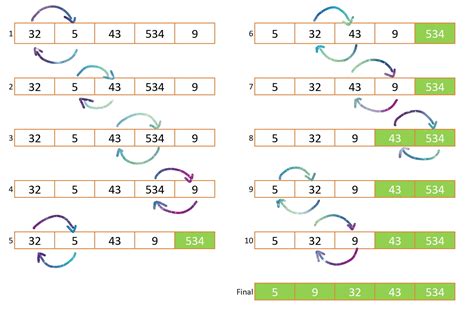 Afbeeldingsresultaten voor Bubble Sort Python Code