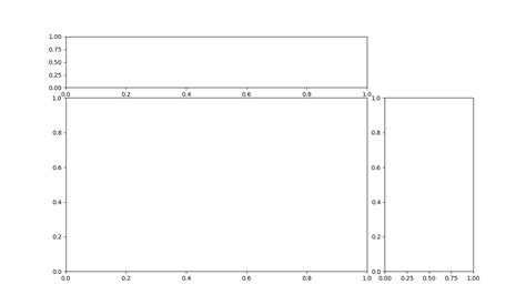 Image result for Matplotlib Plot Distributed Load