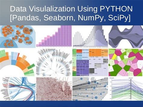 Image result for Data Visualization in Python Using Matplotlib