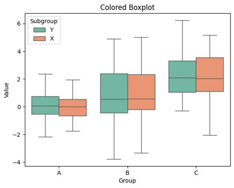 Image result for Python-Matplotlib Box Plot Tricks