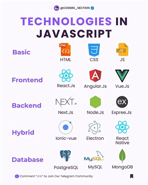 Image result for Coding Coder HTML CSS JavaScript