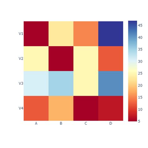 Image result for Python Heatmap Matplotlib