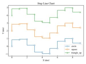 Image result for Python Step Function