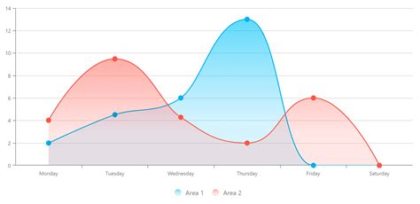 Image result for Graphics Square Gradient Designs Using JavaScript