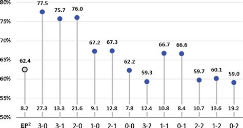 Using Using Neural Networks in Baseball に対する画像結果