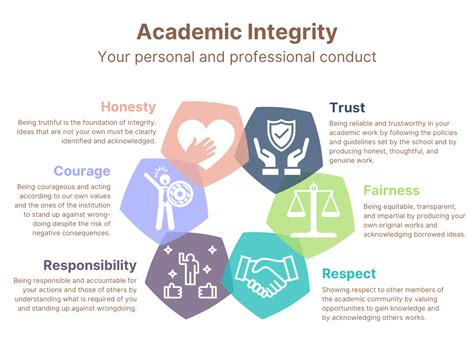 Image result for Academic Integrity Course