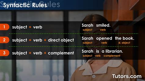 Image result for Computer Syntax Rules