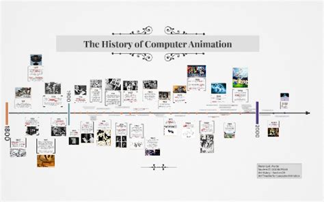 Image result for Computer Animation History