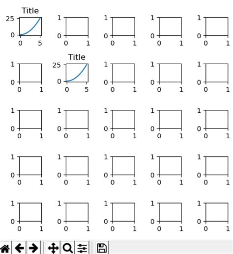 Image result for Python-Matplotlib Subplots
