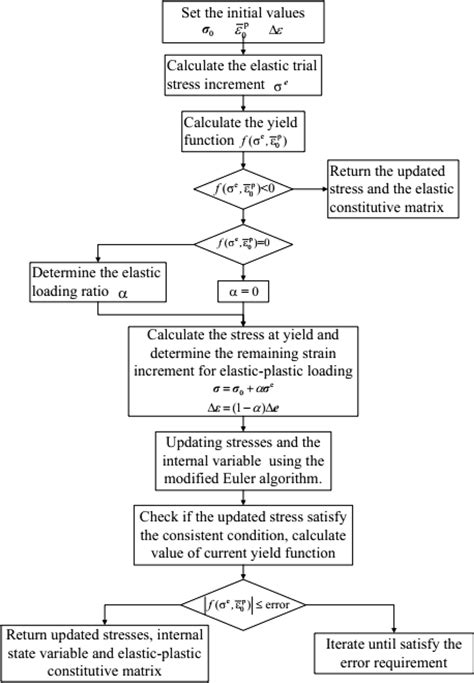Image result for Basic Algorithm Iteration