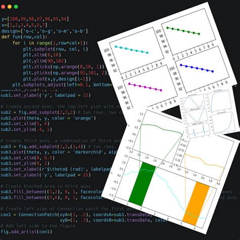 Image result for Matplotlib Subplots Guide