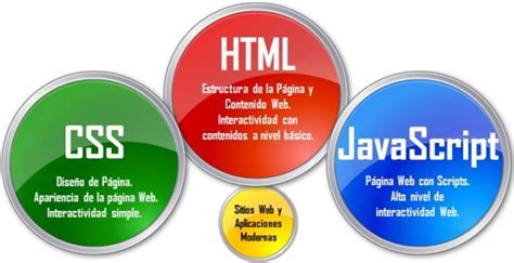 Image result for Java Web Application CSS/HTML