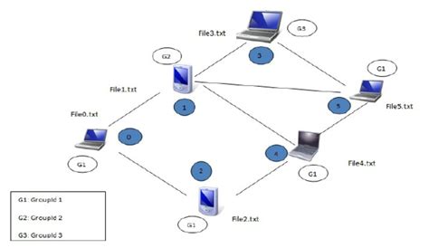 Image result for Basic Algorithm Examples Chart