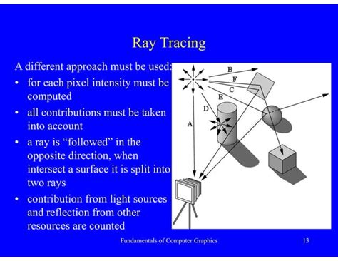 Image result for Basic Knowledge of Computer Graphics