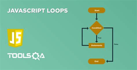 Image result for Loop Practice Questions in JavaScript